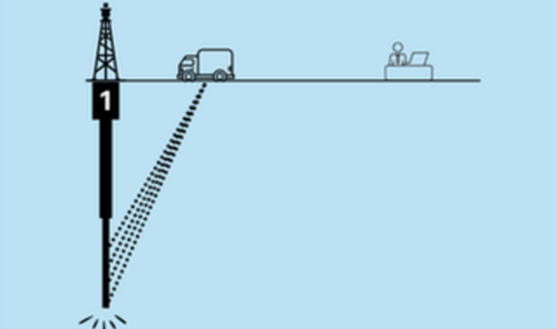 Tests de stimulation hydraulique